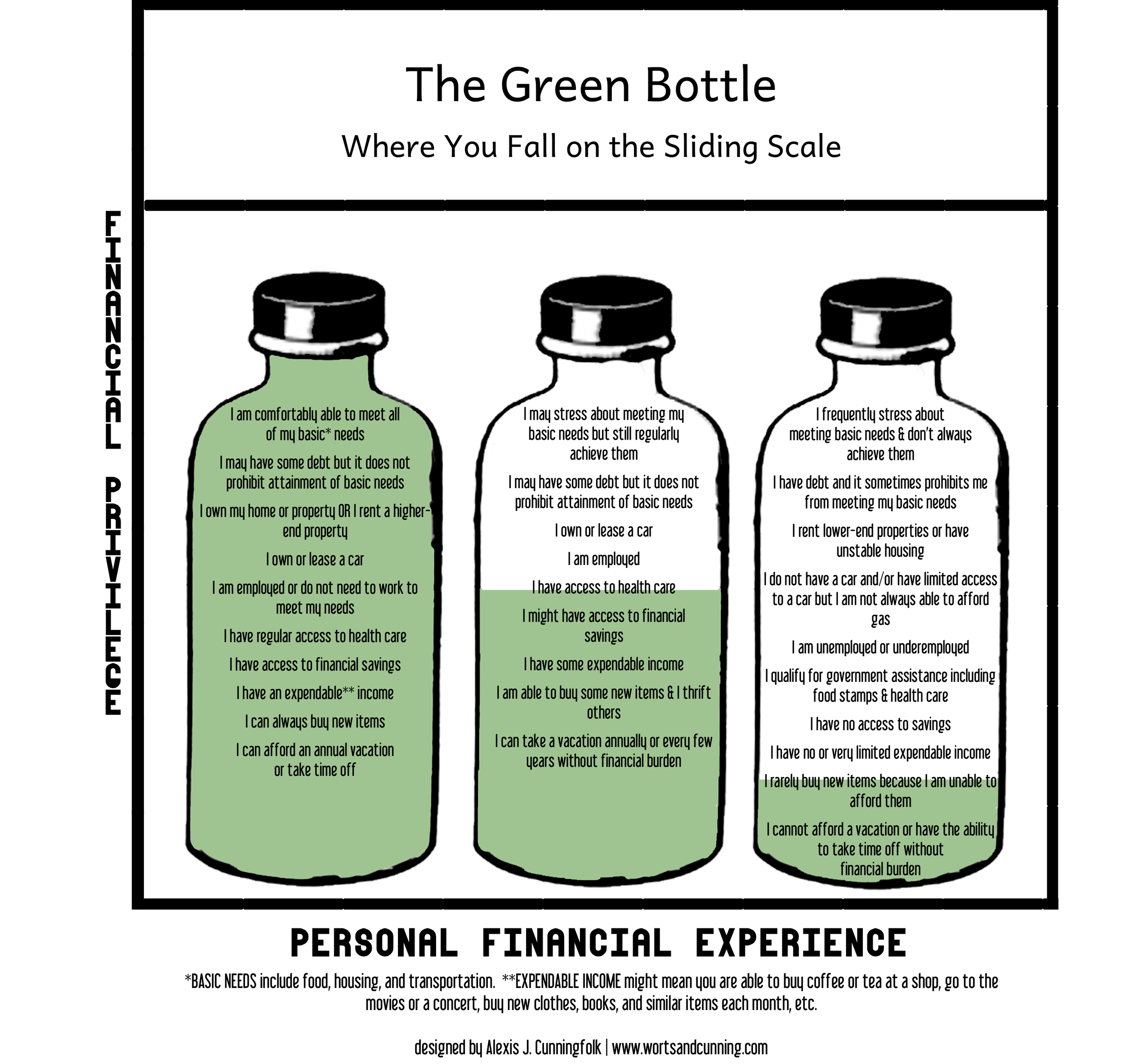 Three bottles with different levels of green fluid representing one's ability to pay dues